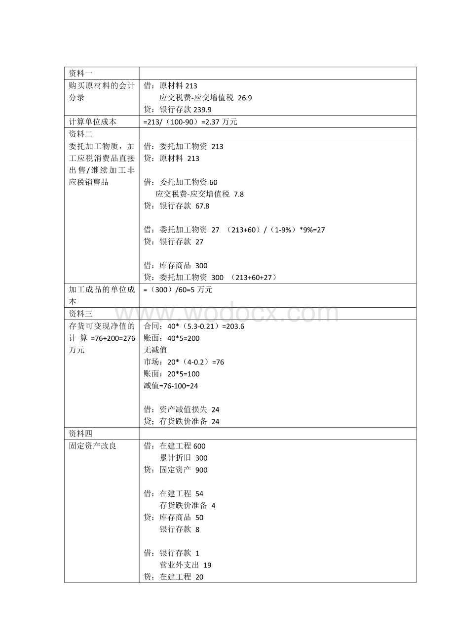 2020存货无形资产固定资产投资性房地产母题重点掌握.pdf_第2页