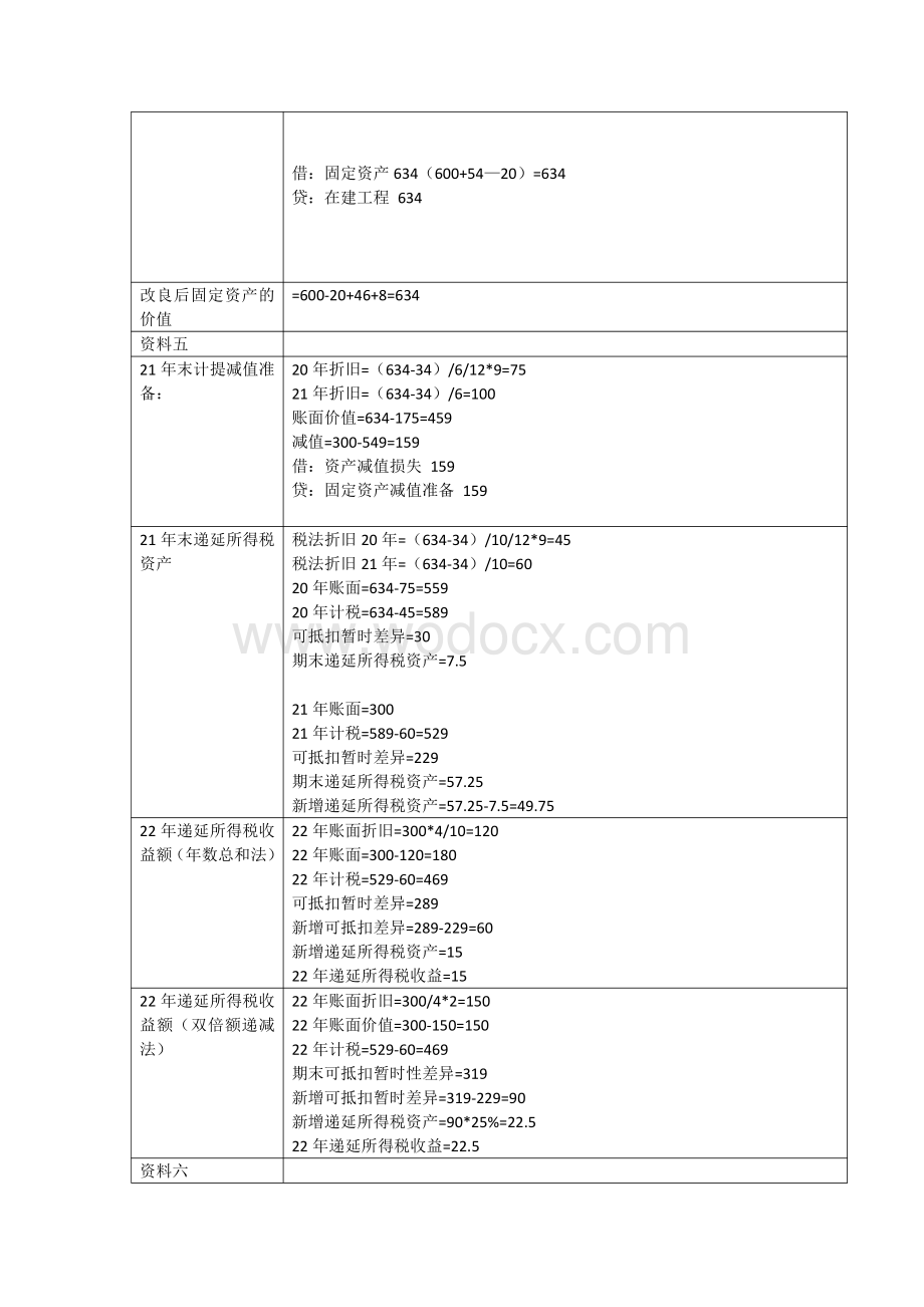 2020存货无形资产固定资产投资性房地产母题重点掌握.pdf_第3页