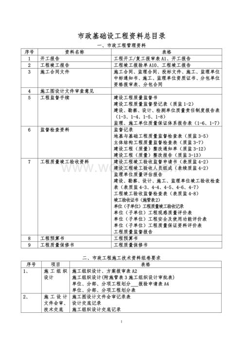 市政工程施工技术资料组卷总目录.doc