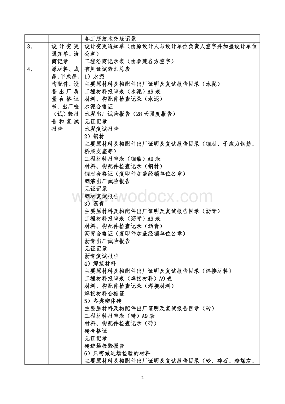 市政工程施工技术资料组卷总目录.doc_第2页