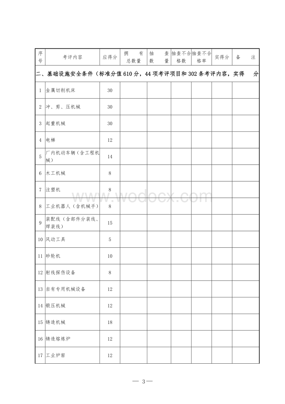 机械制造企业安全生产标准化评定标准.doc_第3页