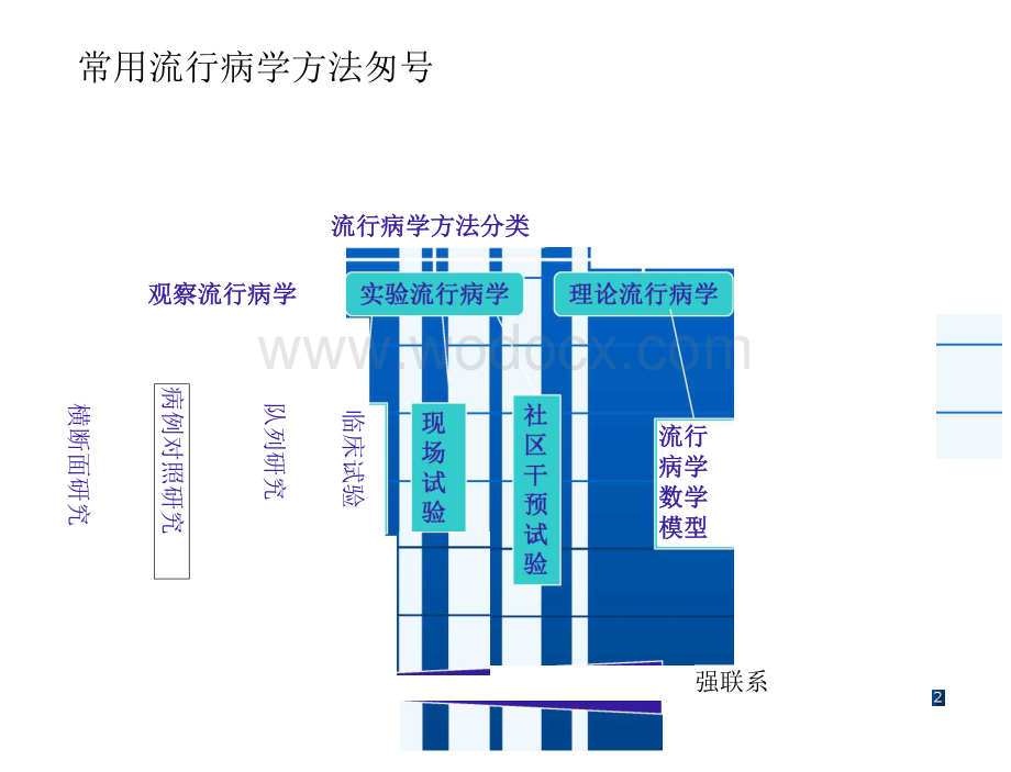 常用的流行病学研究方法.docx_第2页