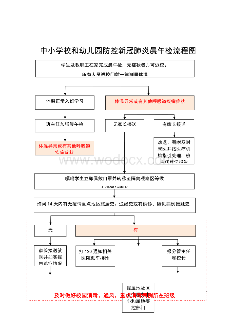 中小学校和幼儿园防控新冠肺炎晨午检流程图.docx_第1页