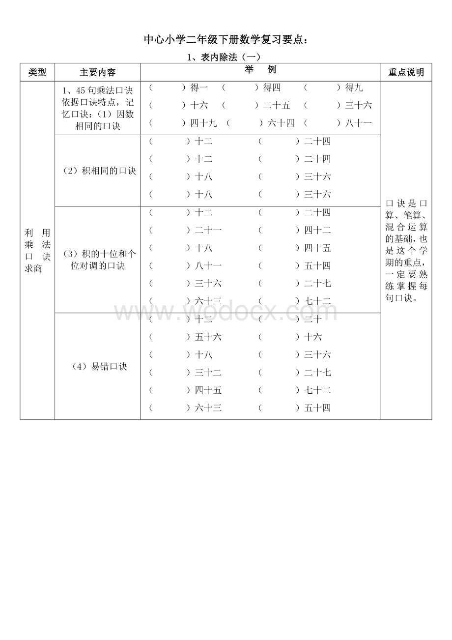 人教版二年级下册数学练习题复习资料.doc_第1页