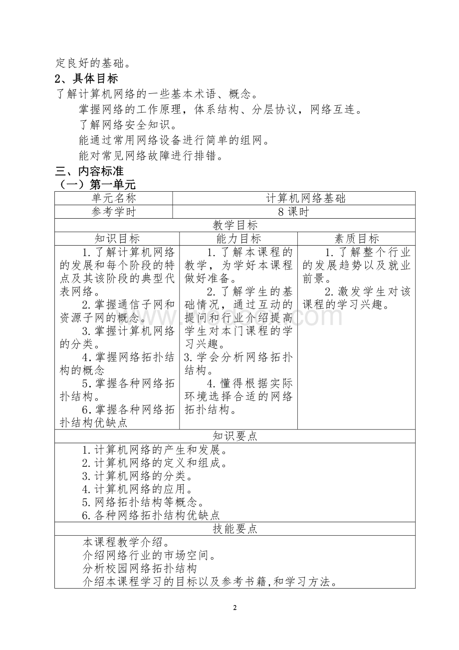 《计算机网络技术》课程标准.doc_第2页