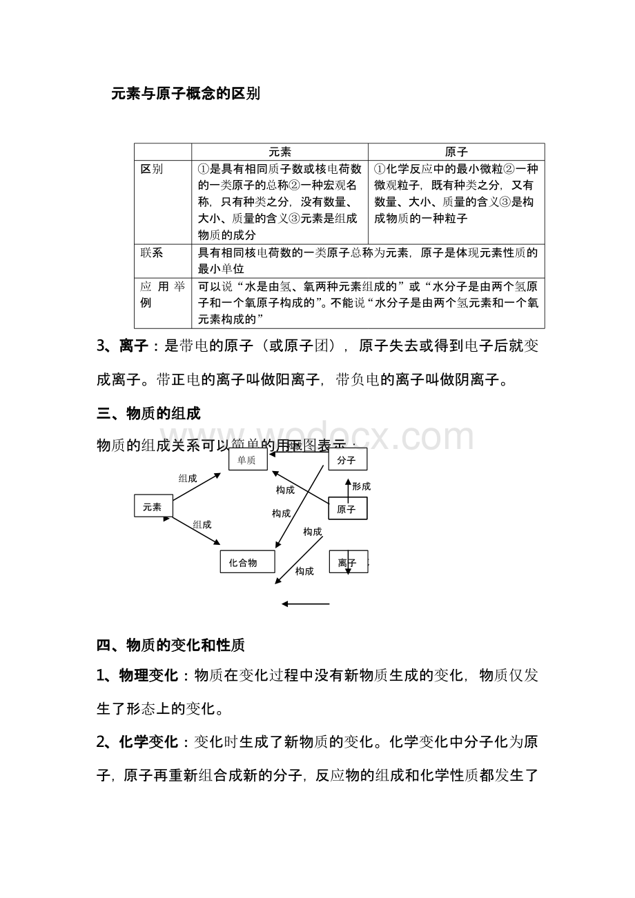 初高中化学知识衔接通用资料.pptx_第3页