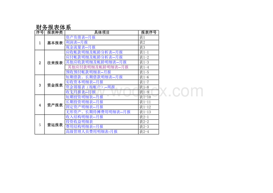 本集团会计报表一套自动核算(资产负债-现金流量-.docx_第1页