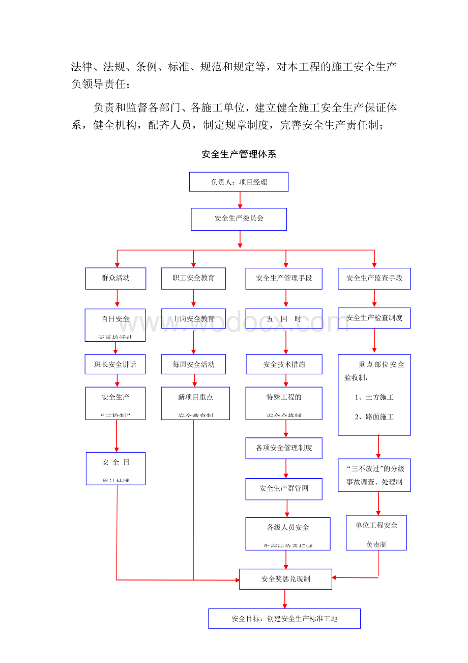 道路工程安全生产管理体系及保证措施.docx_第2页