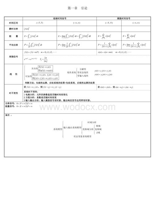 西电期末考试信号与系统大总结资料整理.pdf