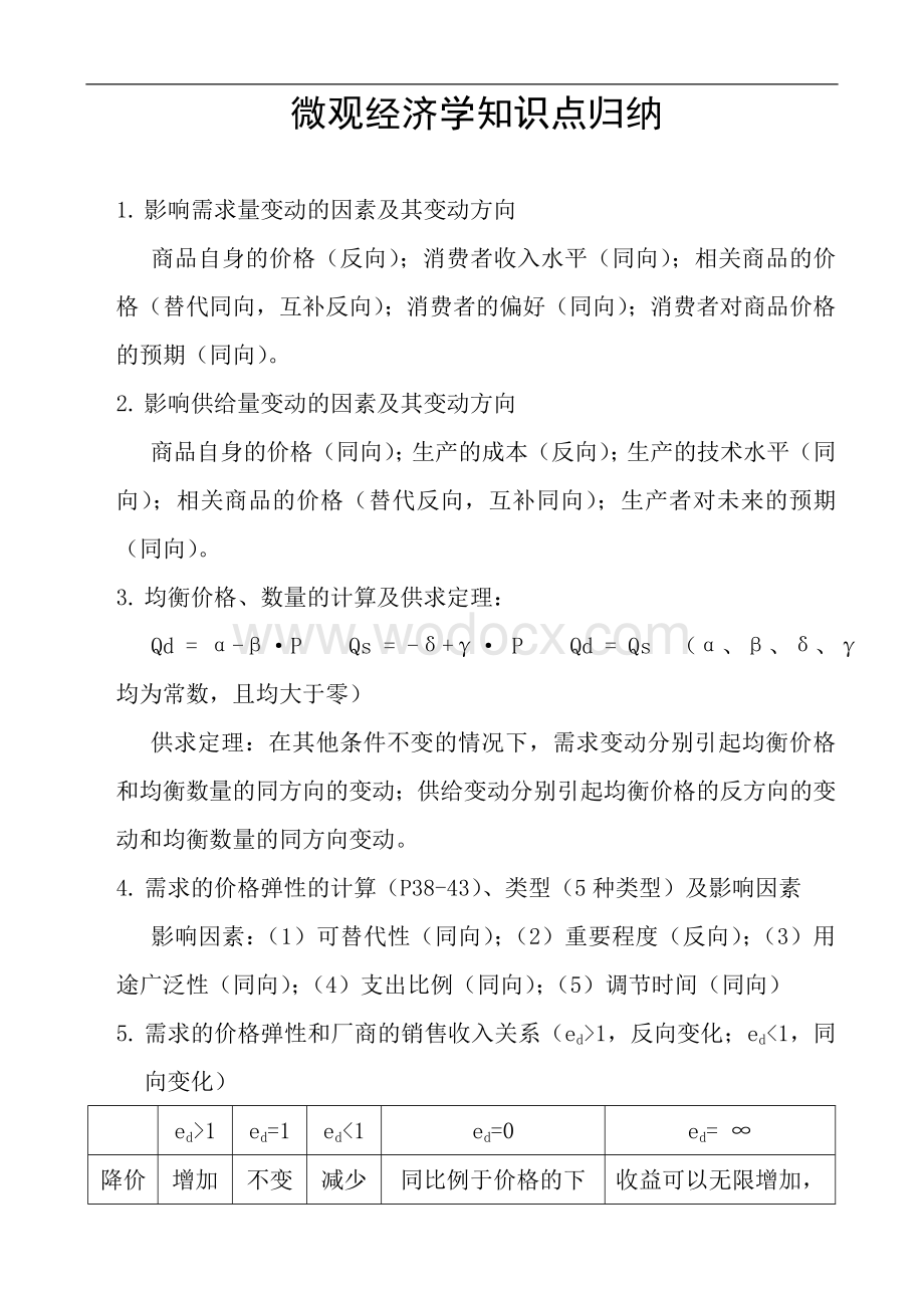 微观经济学各章重点知识点归纳.doc_第1页