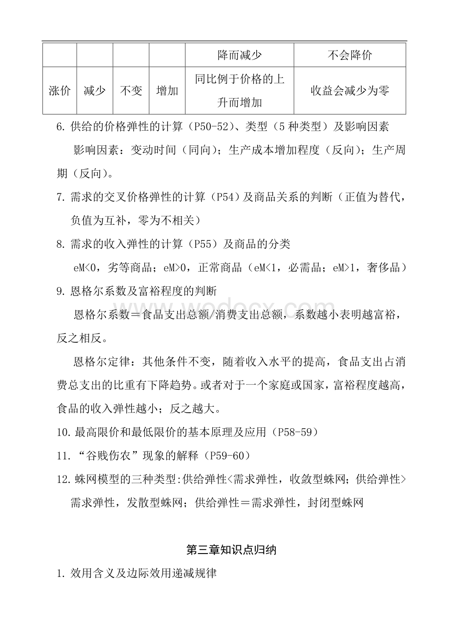 微观经济学各章重点知识点归纳.doc_第2页