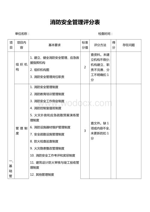 消防安全管理评分表.docx