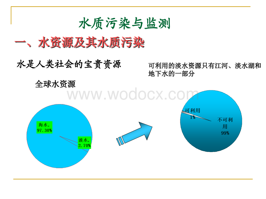 环境监测 第二章 水和废水监测.ppt_第3页