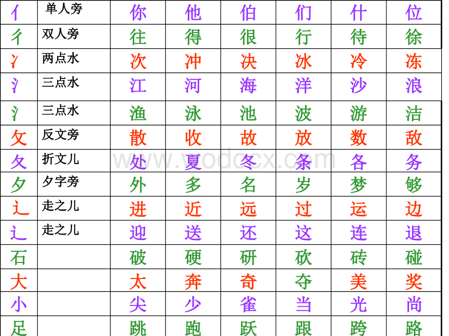 一下带有偏旁的字1.ppt_第1页