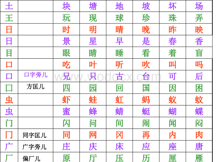 一下带有偏旁的字1.ppt_第2页