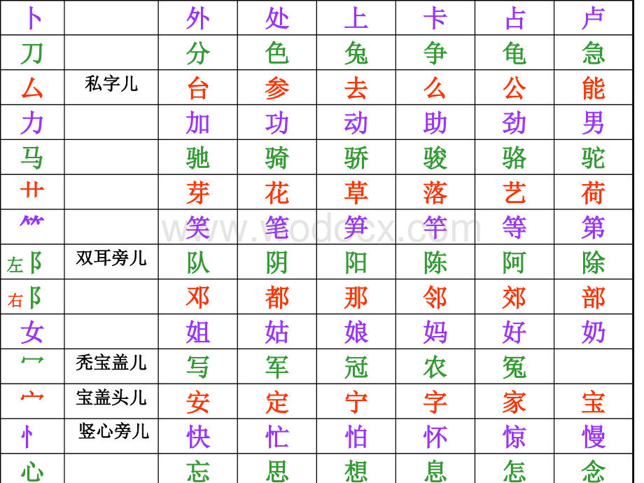 一下带有偏旁的字1.ppt_第3页