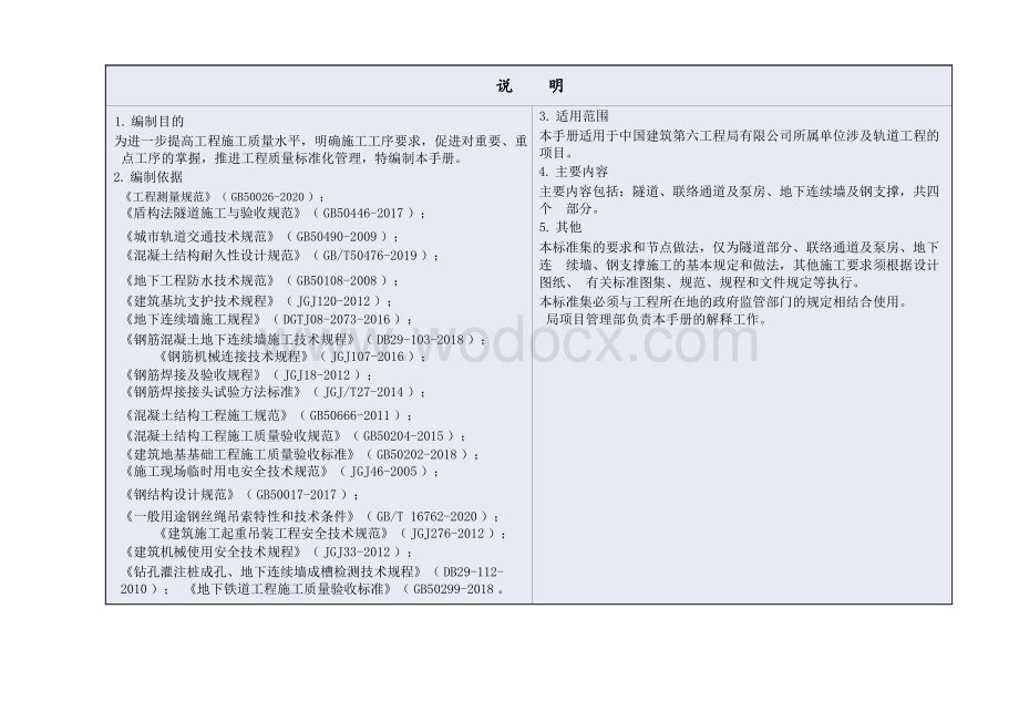 中建轨道交通质量标准化管理手册.pptx_第2页