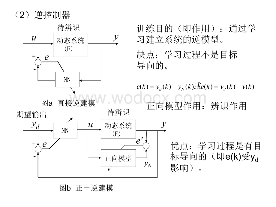 第五章：神经网络控制论.ppt_第3页