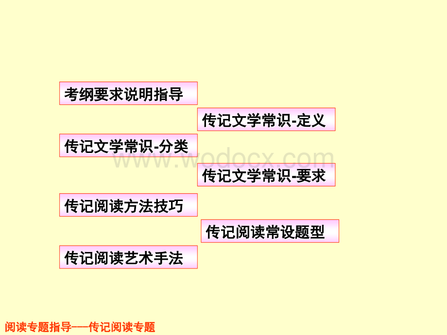 课件六十六(中)：课标地区之传记类阅读讲稿(孙逸豪推荐).ppt_第2页