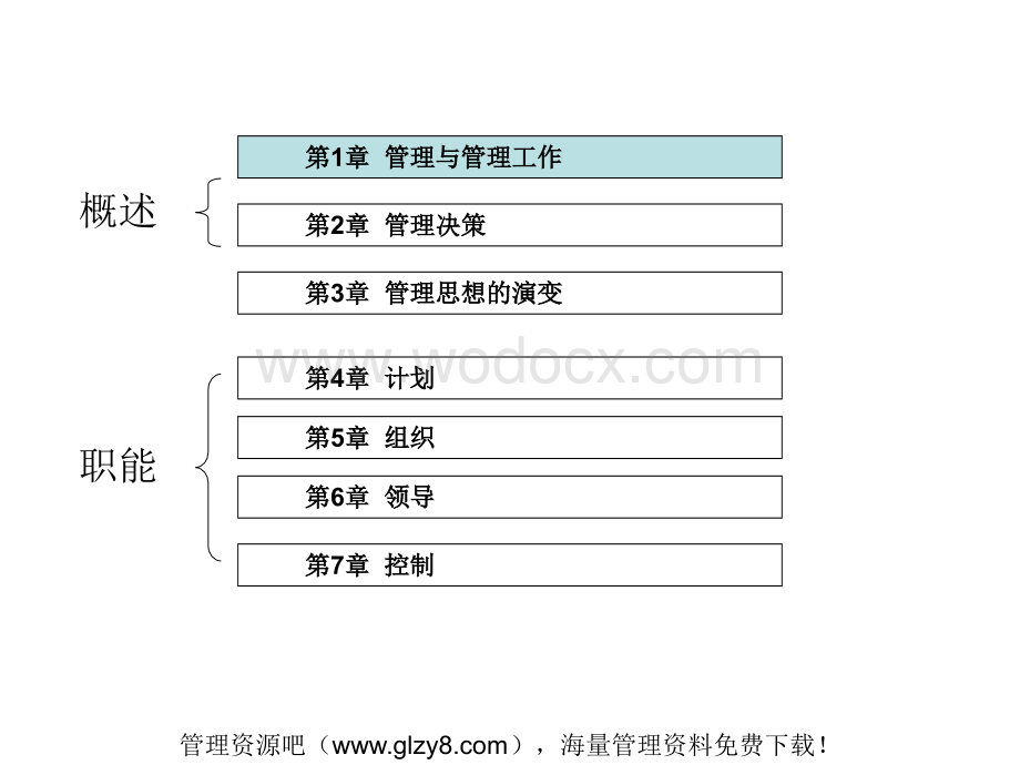 第1章 管理与管理工作(管理学第三版讲义).ppt_第2页