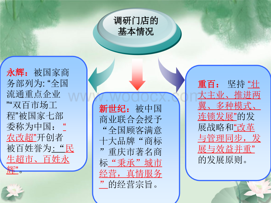 客户服务.ppt_第2页