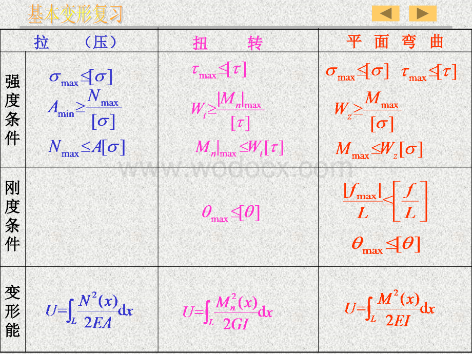 材料力学基本变形复习.ppt_第3页