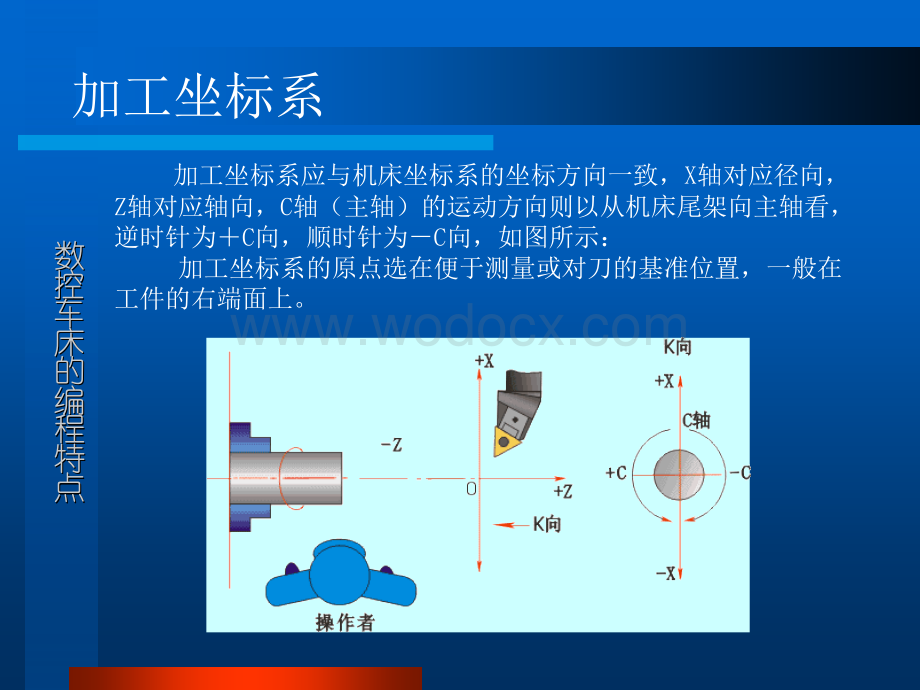 04 数控车床编程.ppt_第3页