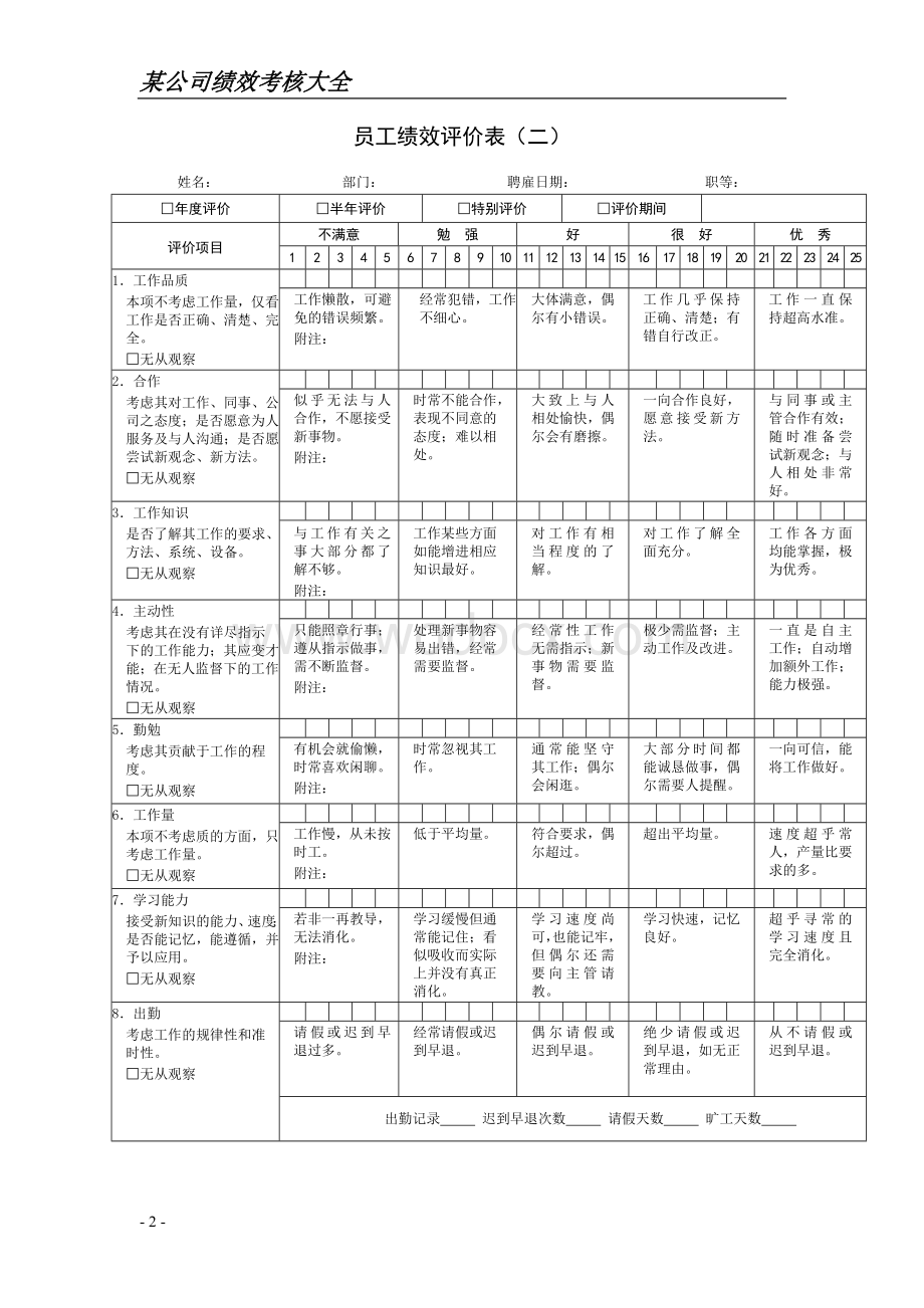 公司绩效考核表格大全[1].doc_第2页