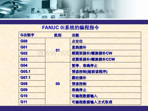 数控机床编程G代码.ppt