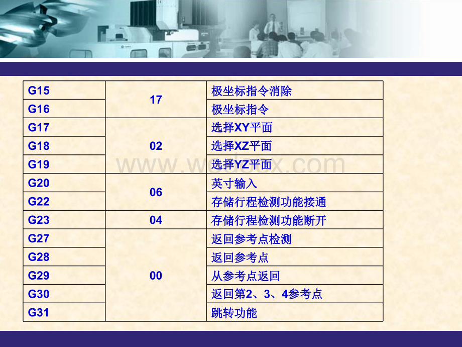 数控机床编程G代码.ppt_第2页