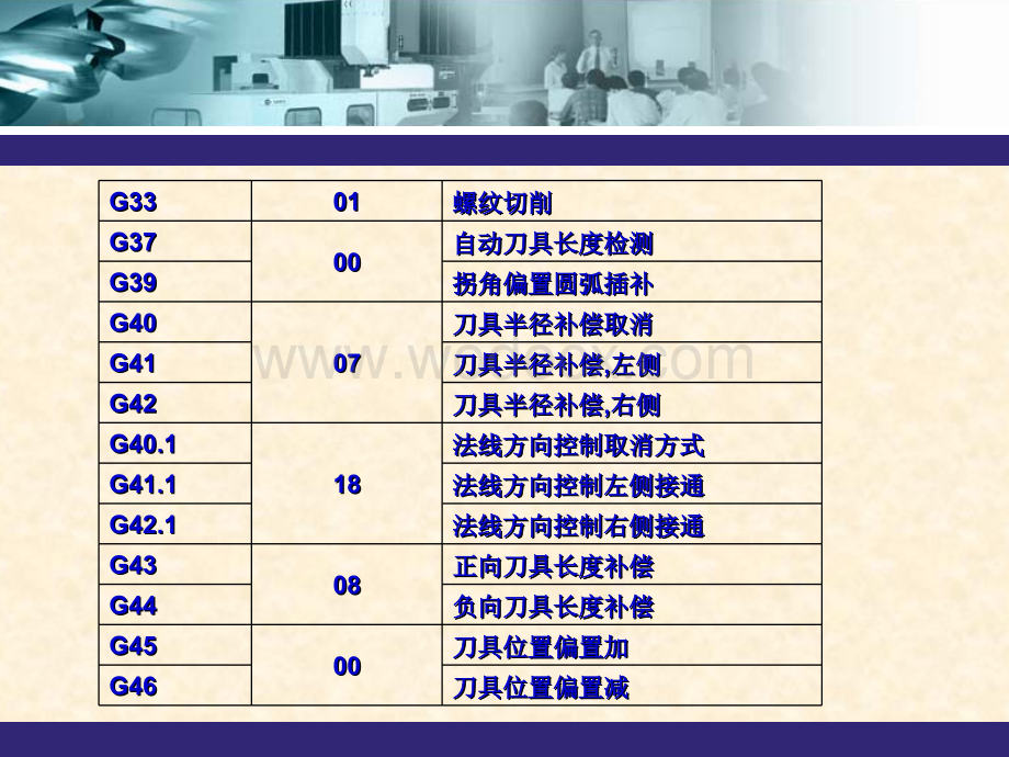 数控机床编程G代码.ppt_第3页