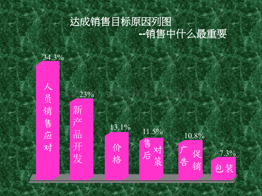 销售服务八部曲-(ok).ppt_第2页