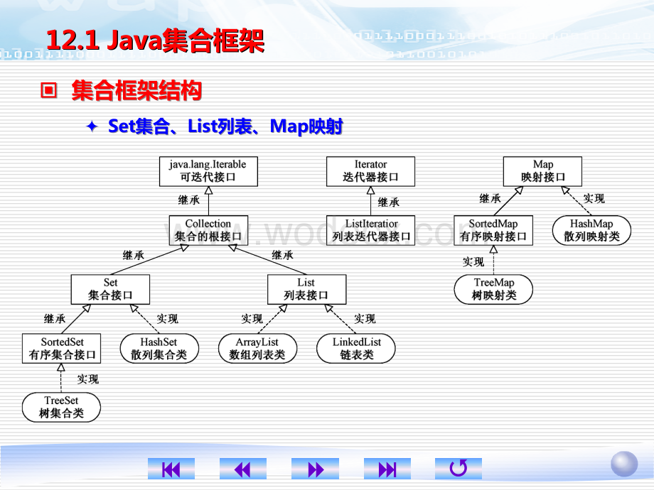 第12章 综合应用设计.ppt_第2页