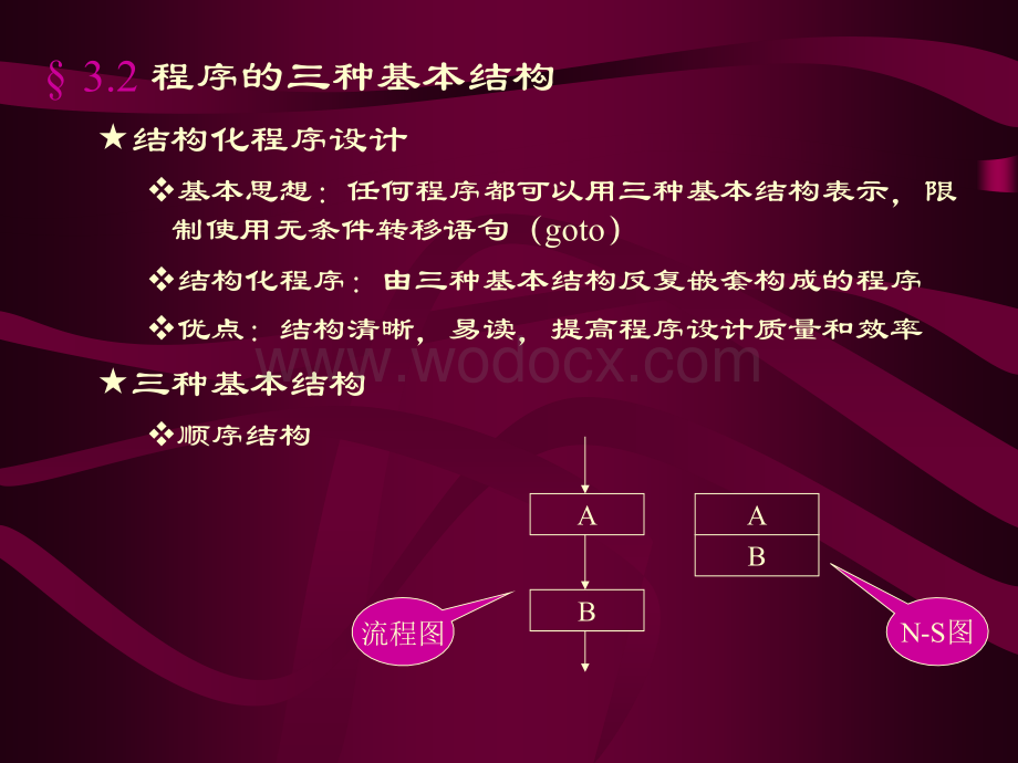 第三章最简单的C程序设计.ppt_第3页