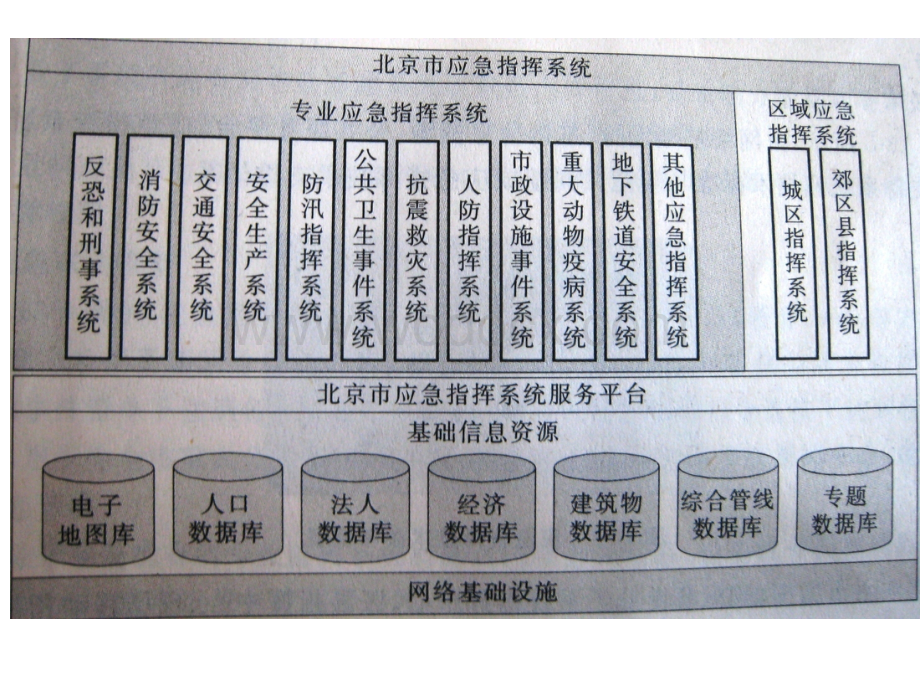 CH6 电子政务的业务流程.ppt_第3页