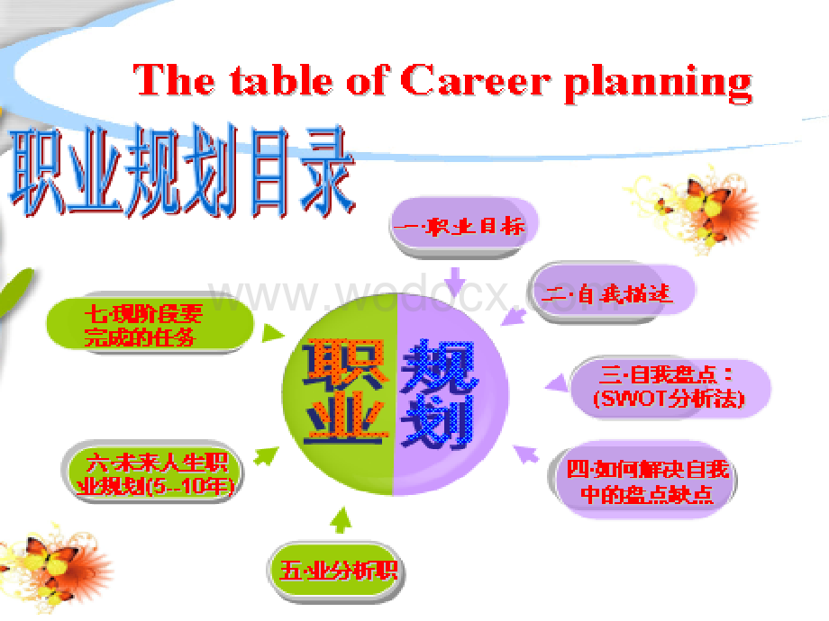 大学生职业规划.ppt_第2页