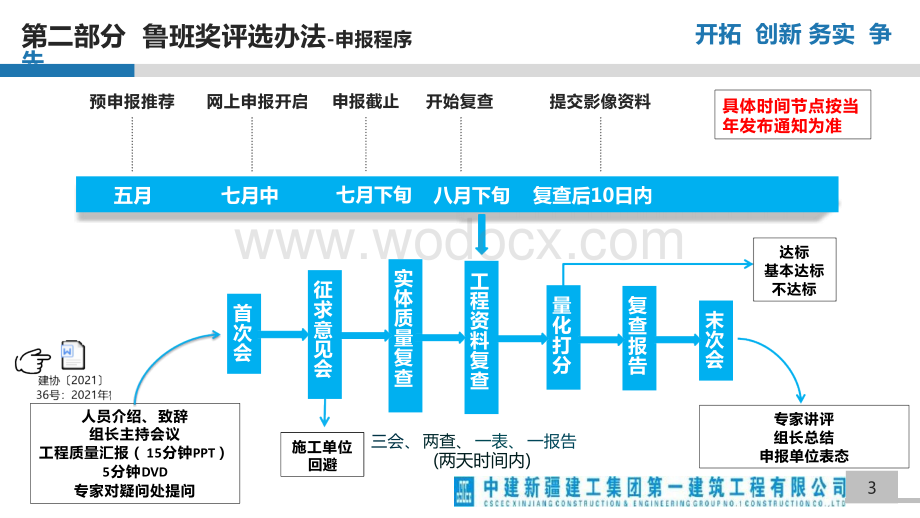 中建鲁班奖经验总结.pptx_第3页