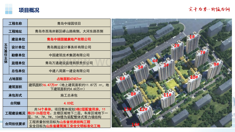 中建住宅项目劳务管理.pptx_第3页