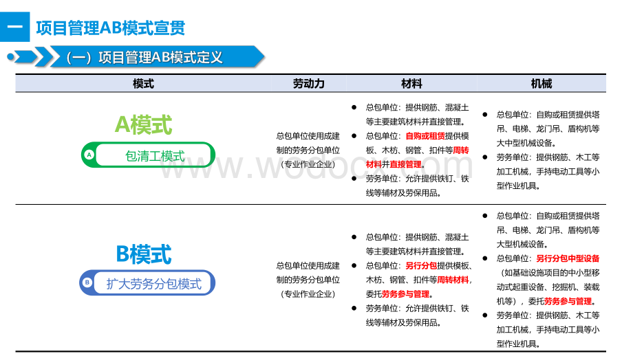 中建项目管理AB模式实施方案交流及探讨.pdf_第2页