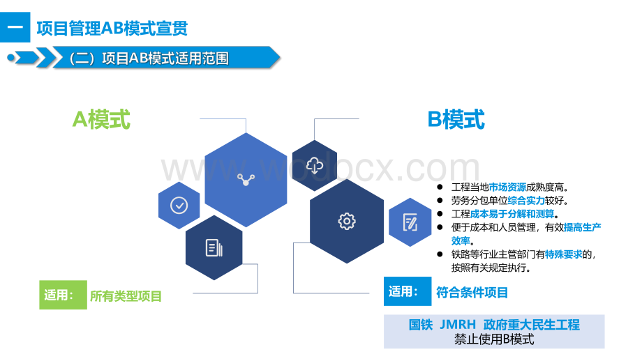 中建项目管理AB模式实施方案交流及探讨.pdf_第3页