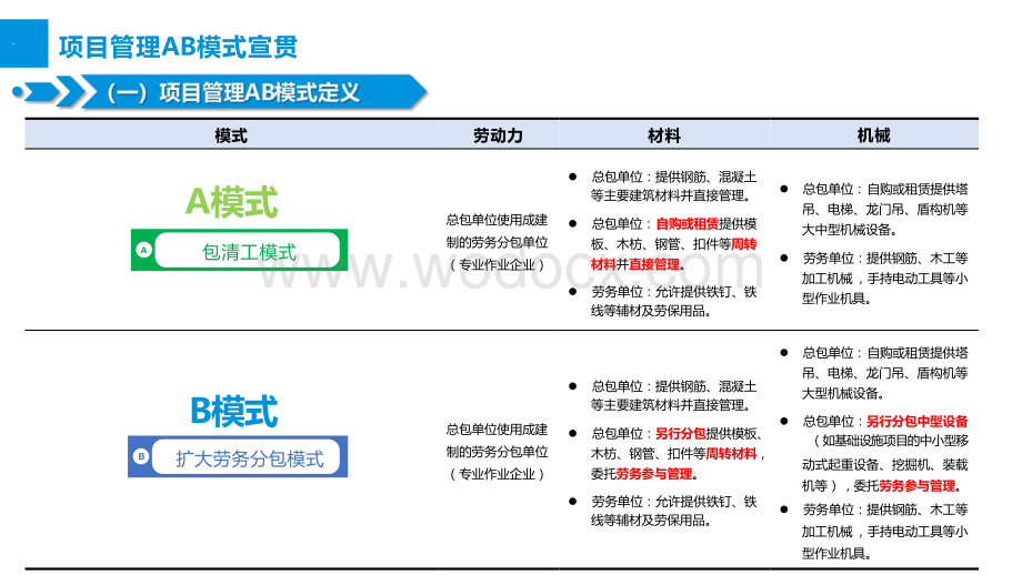 中建项目管理AB模式实施方案交流及探讨.pptx_第2页