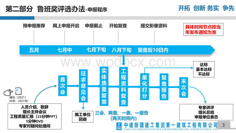 中建鲁班奖经验总结.pdf_第3页