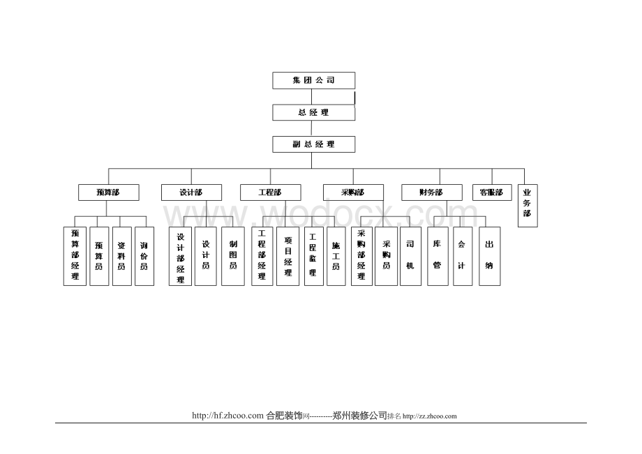 装饰公司全套规章制度.公司管理办法.doc_第2页