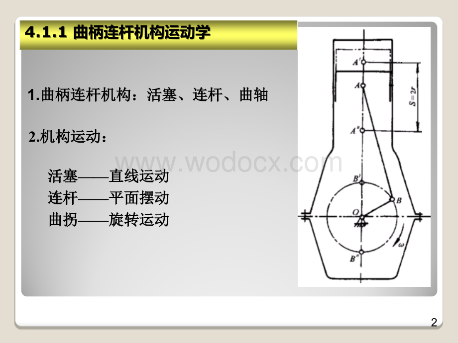 曲柄连杆机构运动学.ppt_第2页