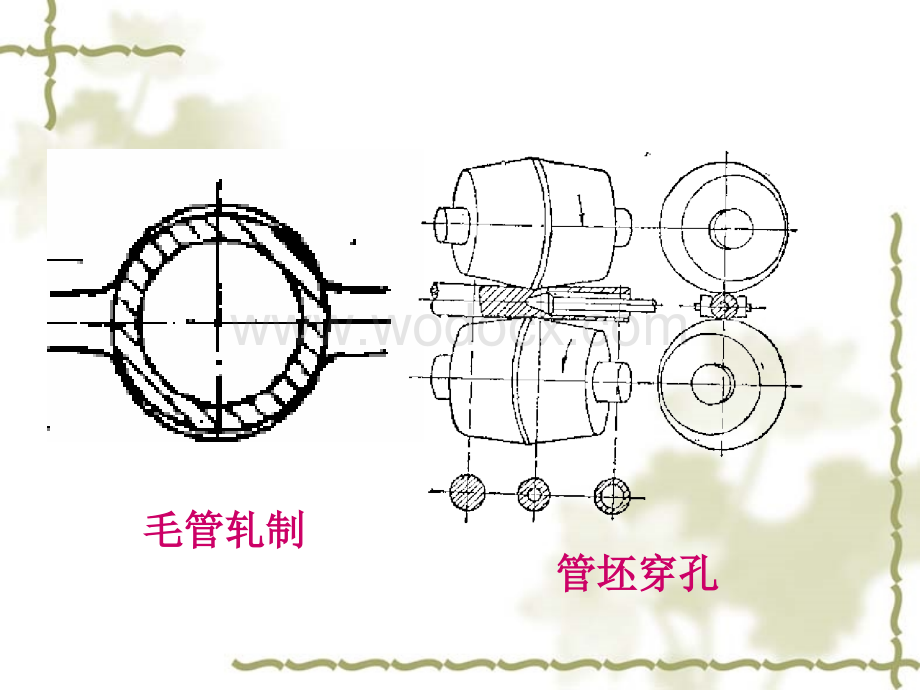 冶金行业轧管培训教材.ppt_第2页