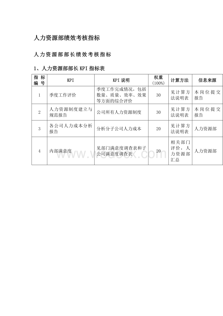 人力资源部绩效考核指标.doc_第1页