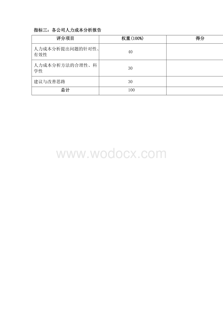 人力资源部绩效考核指标.doc_第3页