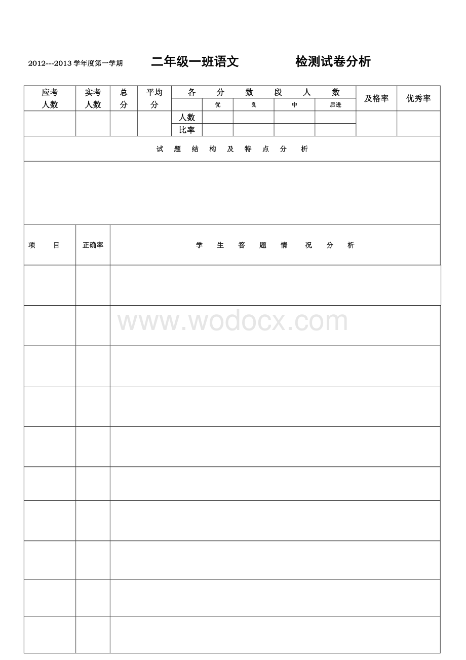 语文试卷分析表.doc_第1页