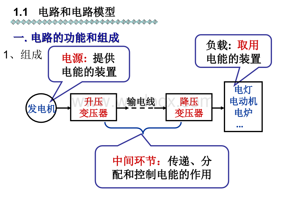 第1章电路的基本概念和基本定律.ppt_第3页