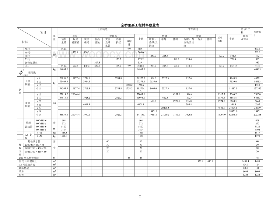 公路工程预算及报价案例.doc_第2页